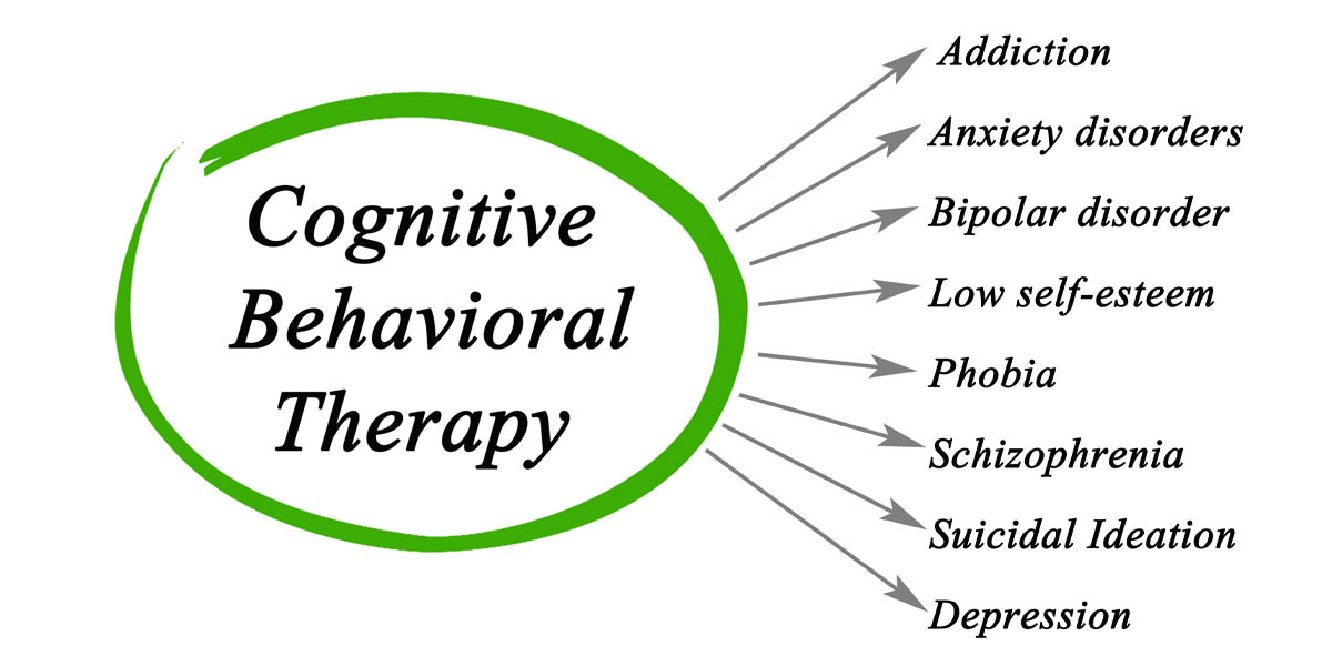 Read more about the article Cognitive Behavioral Therapy