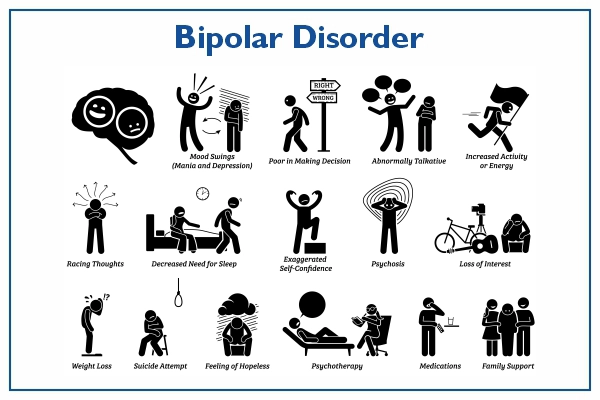 Read more about the article Bipolar Disorder