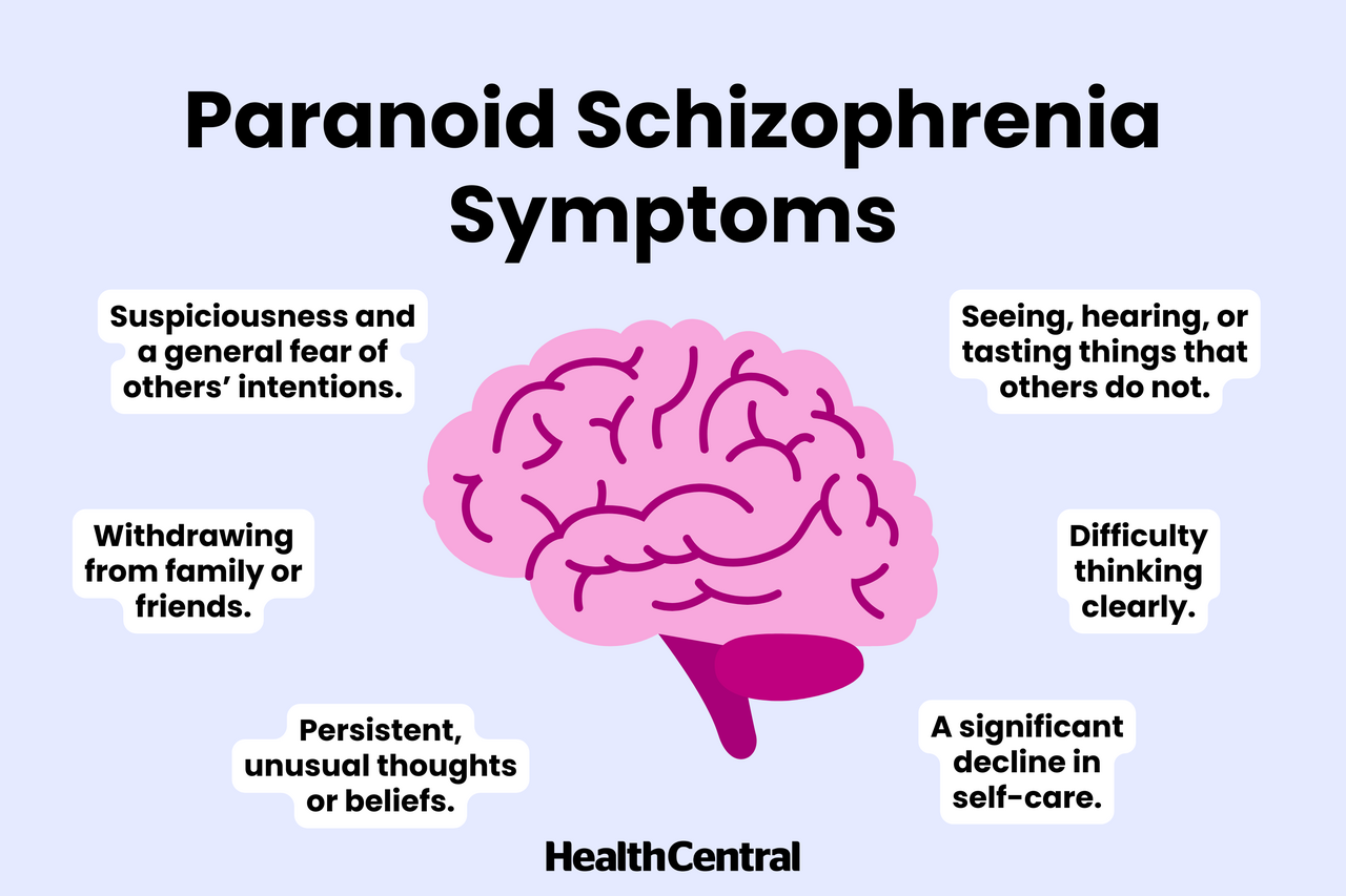 You are currently viewing Schizophrenia