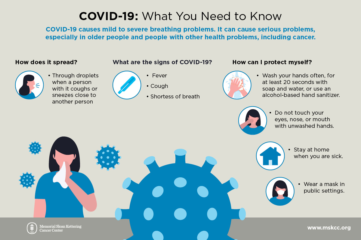 Read more about the article Facts about Corona Virus