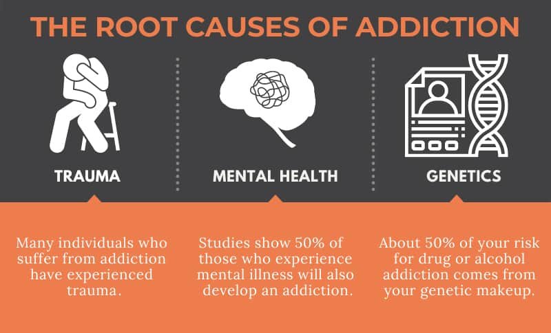Read more about the article Understanding Addiction for Better Mental Health