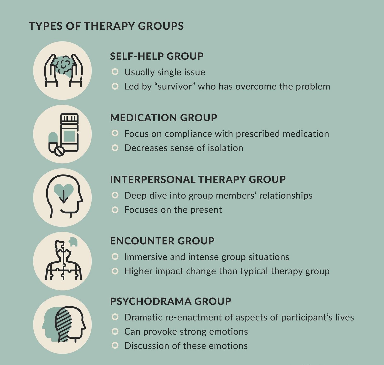Read more about the article Different Types of Group Therapy You Should Know About – Best Rehab Centre in Islamabad