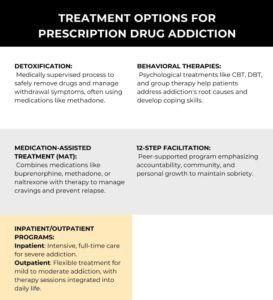 Read more about the article Effective Treatment Options for Prescription Drug Addiction at the Best Drug Addiction Treatment Center in Islamabad