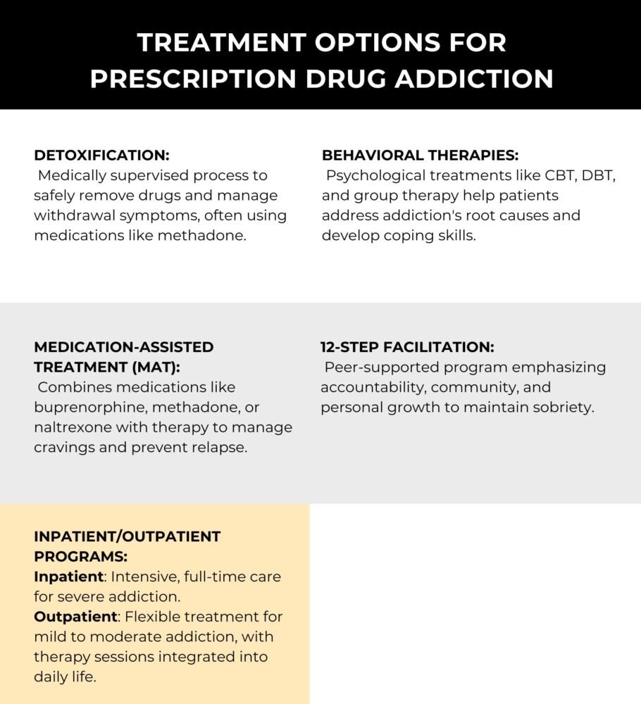 Read more about the article Effective Treatment Options for Prescription Drug Addiction at the Best Drug Addiction Treatment Center in Islamabad