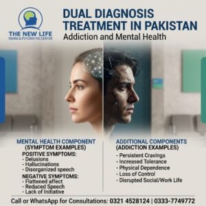 Dual Diagnosis Treatment in Pakistan: Powerful Steps for Addiction and Mental Health Recovery