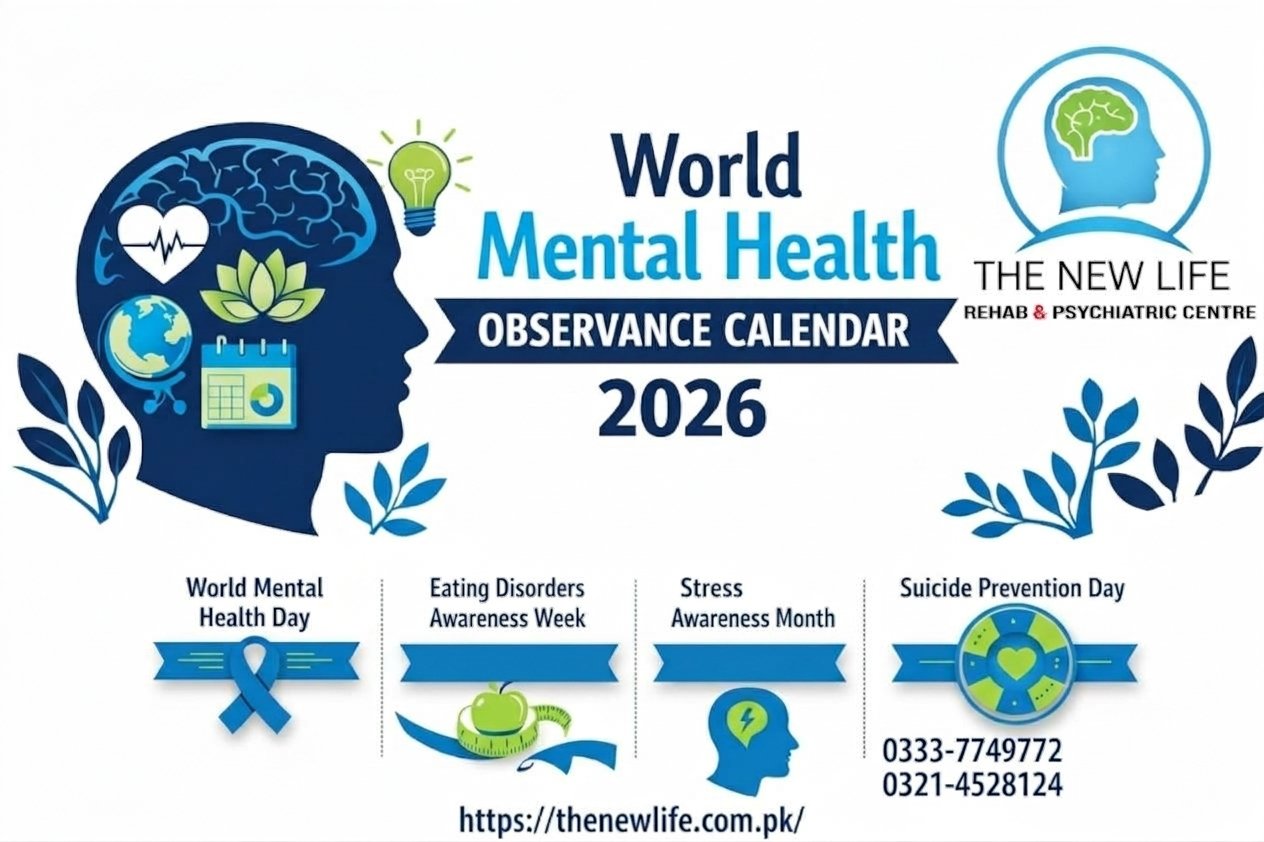 You are currently viewing World Mental Health Day: Importance, Awareness, and Support